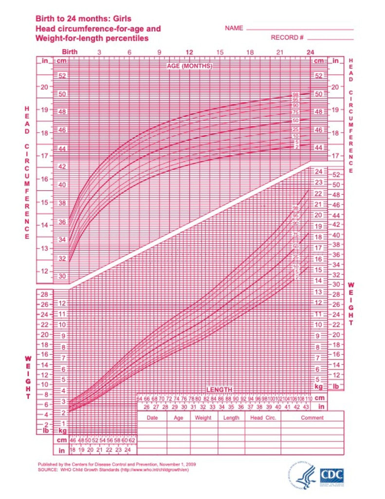 18-month-old health & growth guide