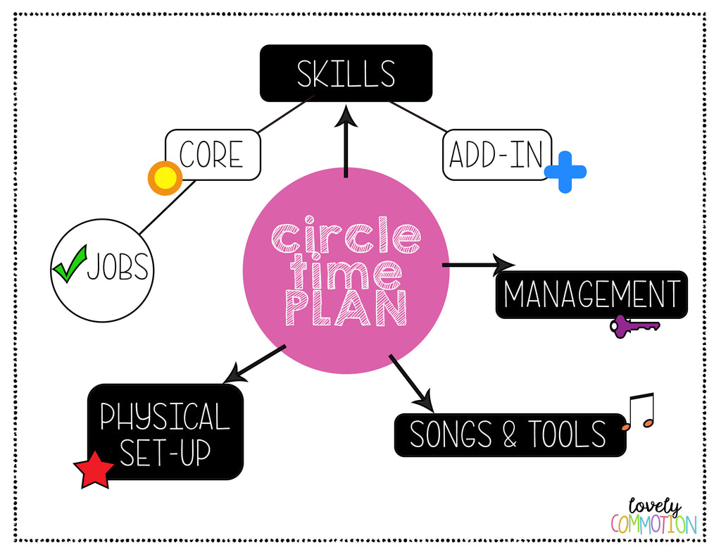 A Circle Time Plan for Preschool