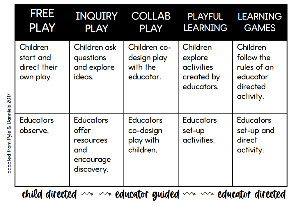 What Play-Based Learning means in a Preschool Classroom