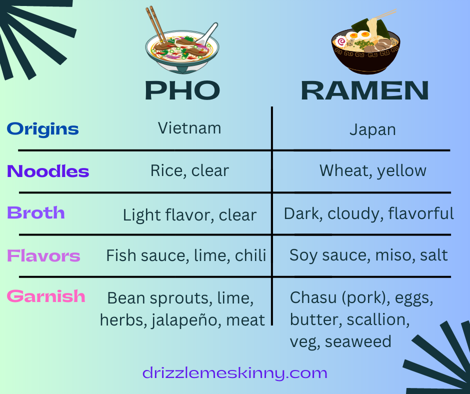 Ramen vs Pho: What’s the Difference?